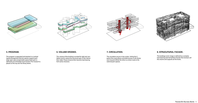 Diagram (Image courtesy of Oxo architects + Nicolas Laisné architecte urbaniste)