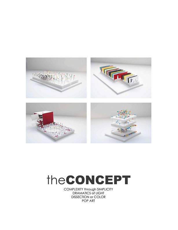 Concept Models