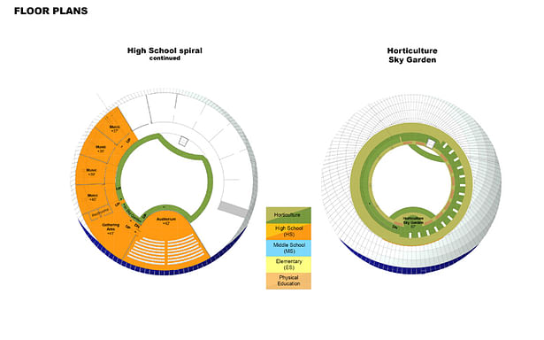 Campus International School proposal, upper High school and Horticulture Sky Garden floor plans.