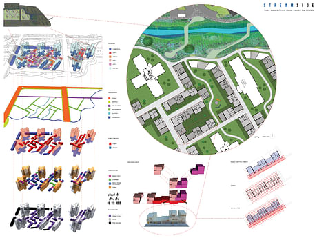 Final project Spring 2014 master plan and housing