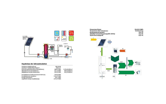 Diagram (Image: CHYBIK+KRISTOF AA / BKK-3)