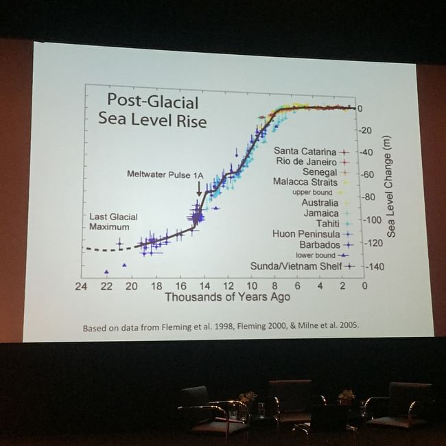 A slide presented by Prof. Hill describing sea level rise over the past 24 thousand years. Credit: Credit: Kristina Hill / The Next Wave