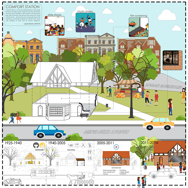 Case study: Comfort Station, Logan Square 