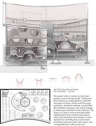 Acoustic Analysis project