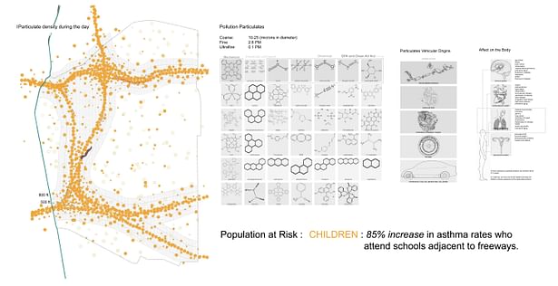 Research on pollution