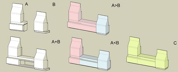 units types