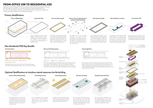 Daniel Rojas/Wandrian Studios' 1st Prize proposal 'Urban Residential Port'. Image: Buildner