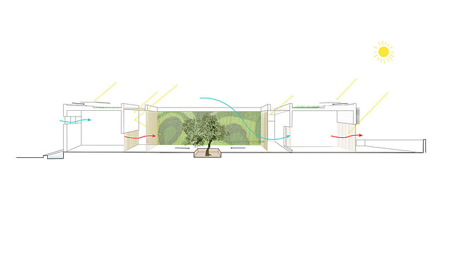 Kindergarten bioclimatic diagram (Image: Atelier3AM)