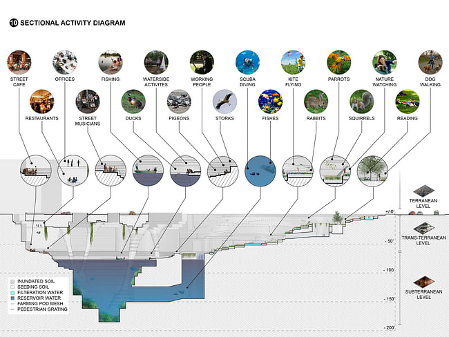 From the 'Urban Swales' project. Credit: Geofutures @ Rensselaer School of Architecture / Muhammad Ahmad Khan (student); Chris Perry (program director), Ted Ngai, Fleet Hower, Kelly Winn, Lydia Xynogala (program faculty). Acknowledgements: Evan Douglis, Dean of the Rensselaer School of Architecture.