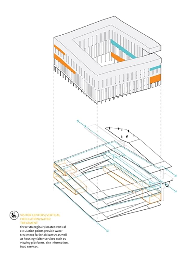 visitor centre/water treatment centre