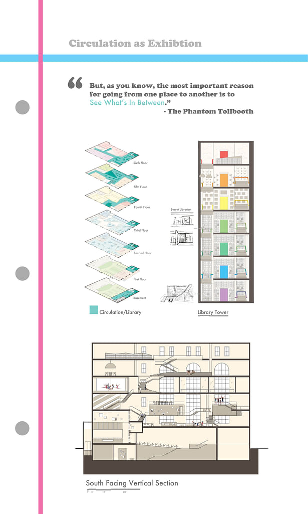 Circulation & Section