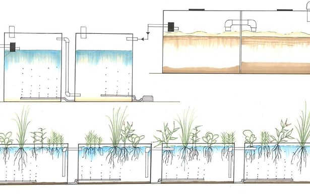 Biological Treatment System for Arts Center, Prescott, Arizona