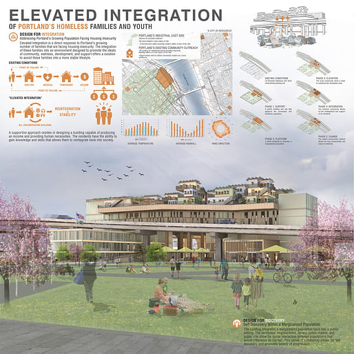 ​Elevated Integration by George Sorbara and Hunter Harwell