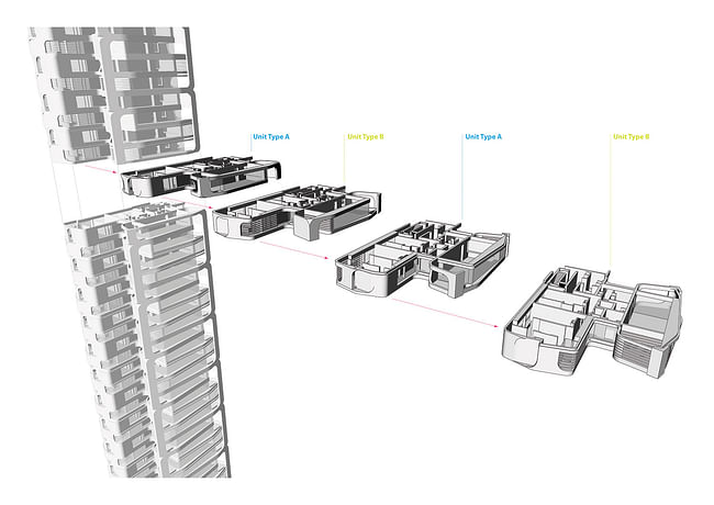 Apartment types. Image: UNStudio