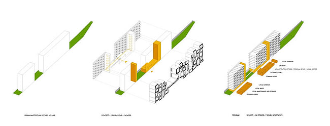 Diagram (Image: OFIS Arhitekti)