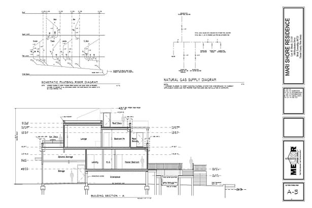 section, riser diagrams