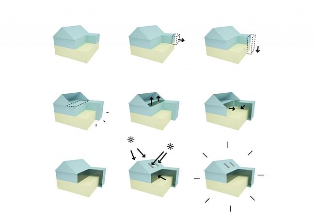 Conceptual approach diagram. Image via go-design.co