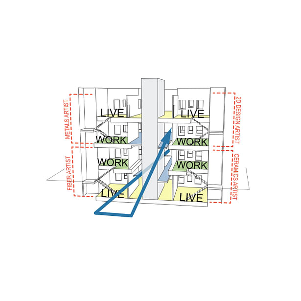 Diagrammatic section