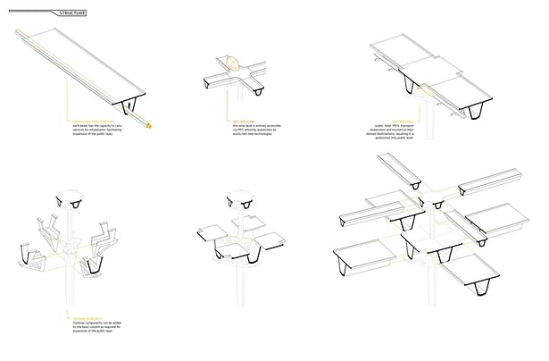 modular structure