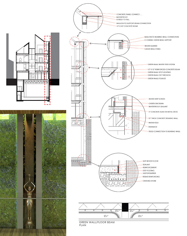 Project Integration Drawing Details