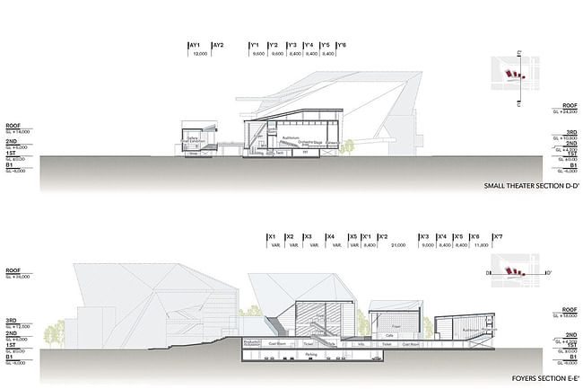Sections 2 (Image: H Architecture & Haeahn Architecture)