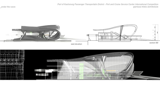 gianluca milesi Port and Cruise Service Center International Competition. Kaohsiung