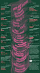Get Lectured: SCI-Arc Fall '13