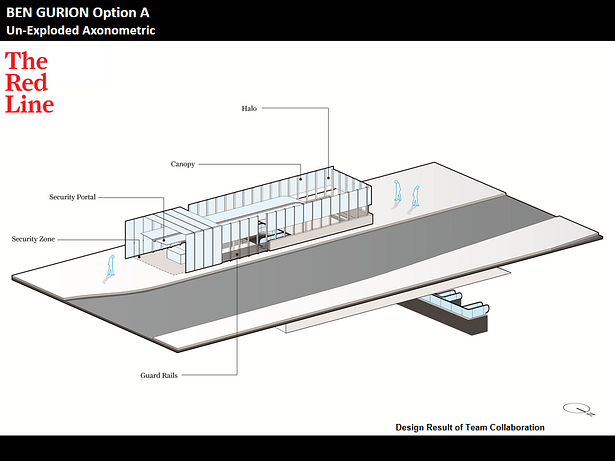 Ben Gurion Station Unexploded Axonometric Option A