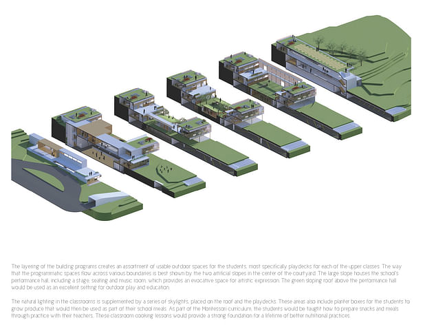 Perspective sectional cuts showing the organization of the programmatic spaces and layers.