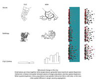 Landscape Architecture-Master Thesis