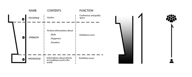 Concept diagram