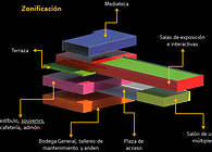Interactum, Museo Interactivo de Ciencias de Michoacán