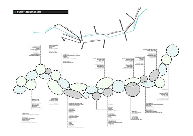 029 – FUNCTION DIAGRAMS - Image Courtesy of ONZ Architects & MDesign