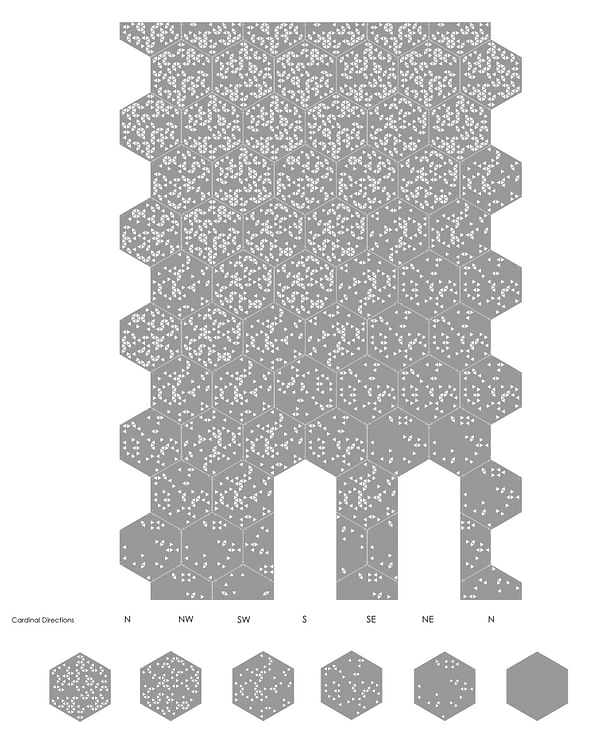 Unrolled panel elevation