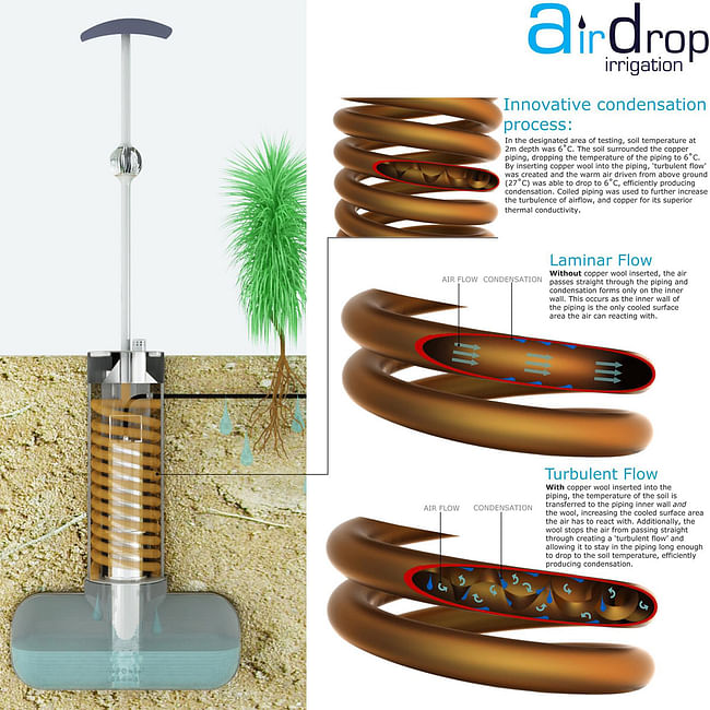 AirDrop Irrigation