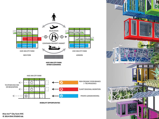 Fresh from the sky: HIVE-INN™ CITY FARM JUST LANDED IN NEW YORK. Hive-Inn™ City Farm is a modular farming structure where containers are designed and used as farming modules and acts as an ecosystem where each unit plays a role in producing food, harvesting energy and recycling waste and water.