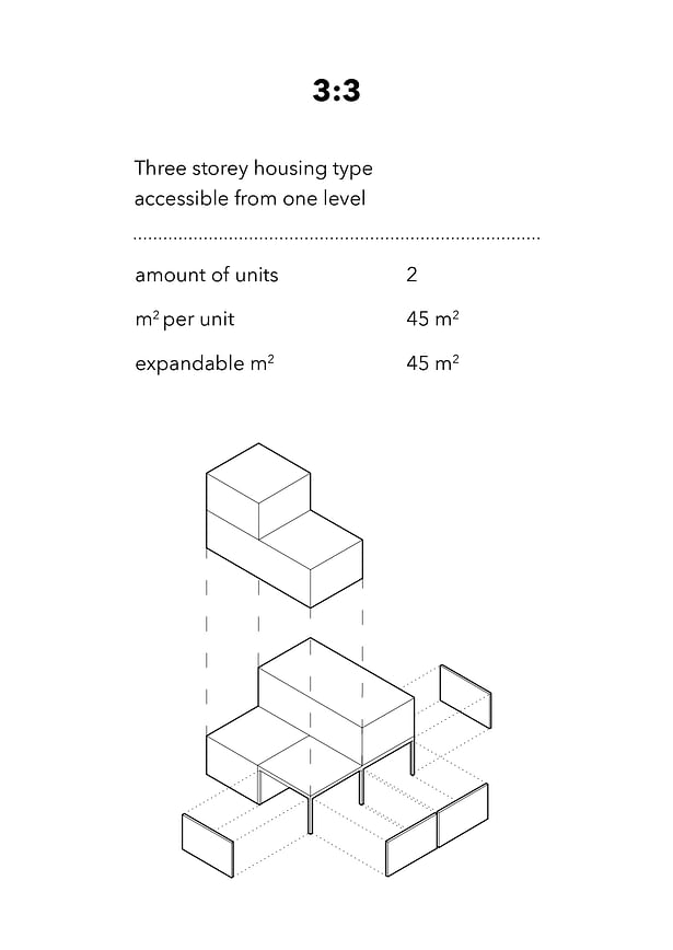 housing types