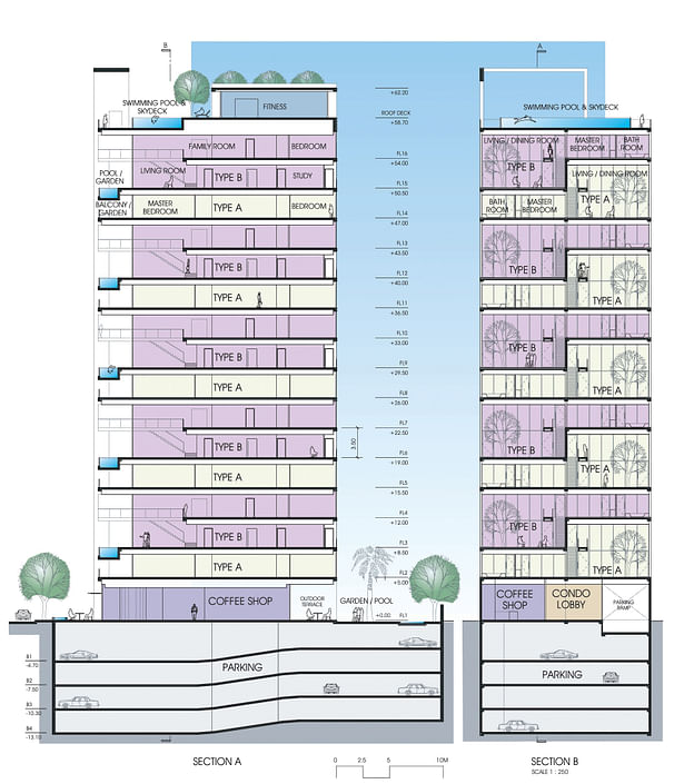 SECTIONS