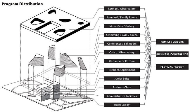 Diagram (Image: PRAUD)