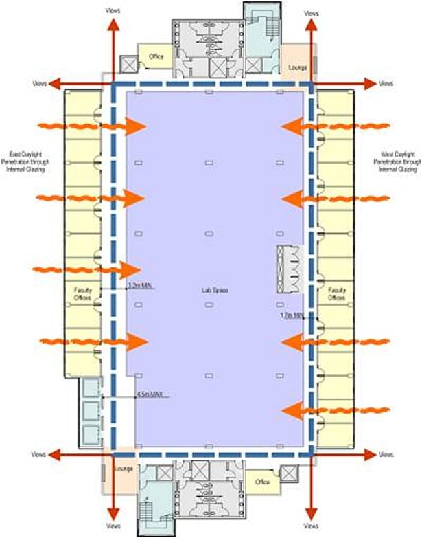 ICT Lab Floor Plan