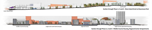 Proposed Site Sections