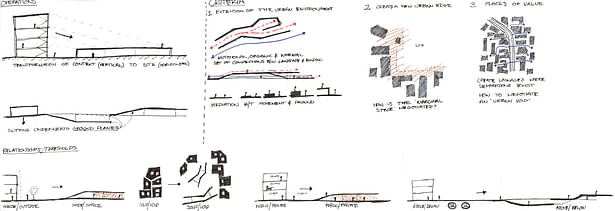 Sketch: site movement and building form