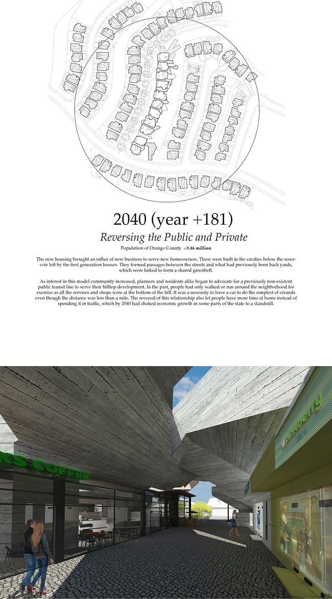 2040 (year + 183) Reversing the Public and the Private