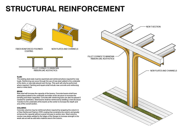 Deck Structure