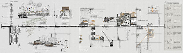 timeline of the design process