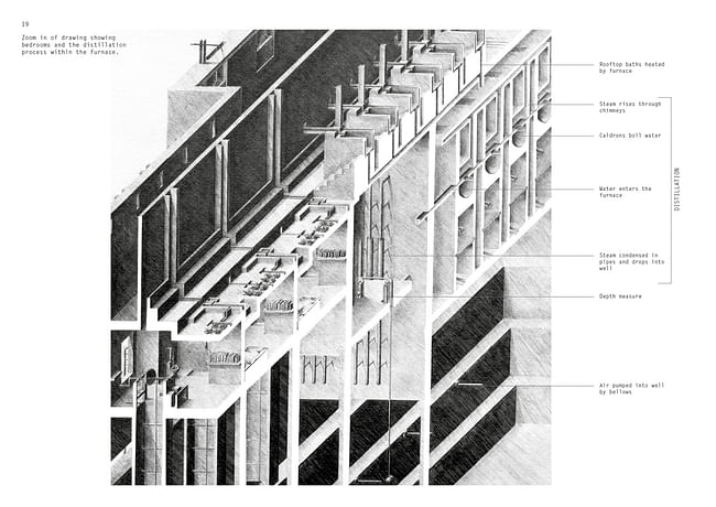 From Rosa Prichard's 'Analogue Sustainability: 'The Climate Refugees of San Francisco'' proposal.