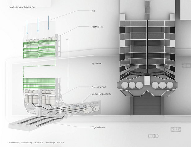 System Diagram - Plan