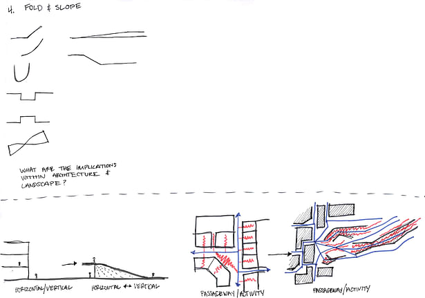 Sketch: site movement and building form