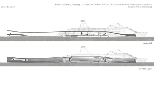 gianluca milesi Port and Cruise Service Center International Competition. Kaohsiung