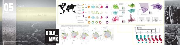 Visual Urban Systems